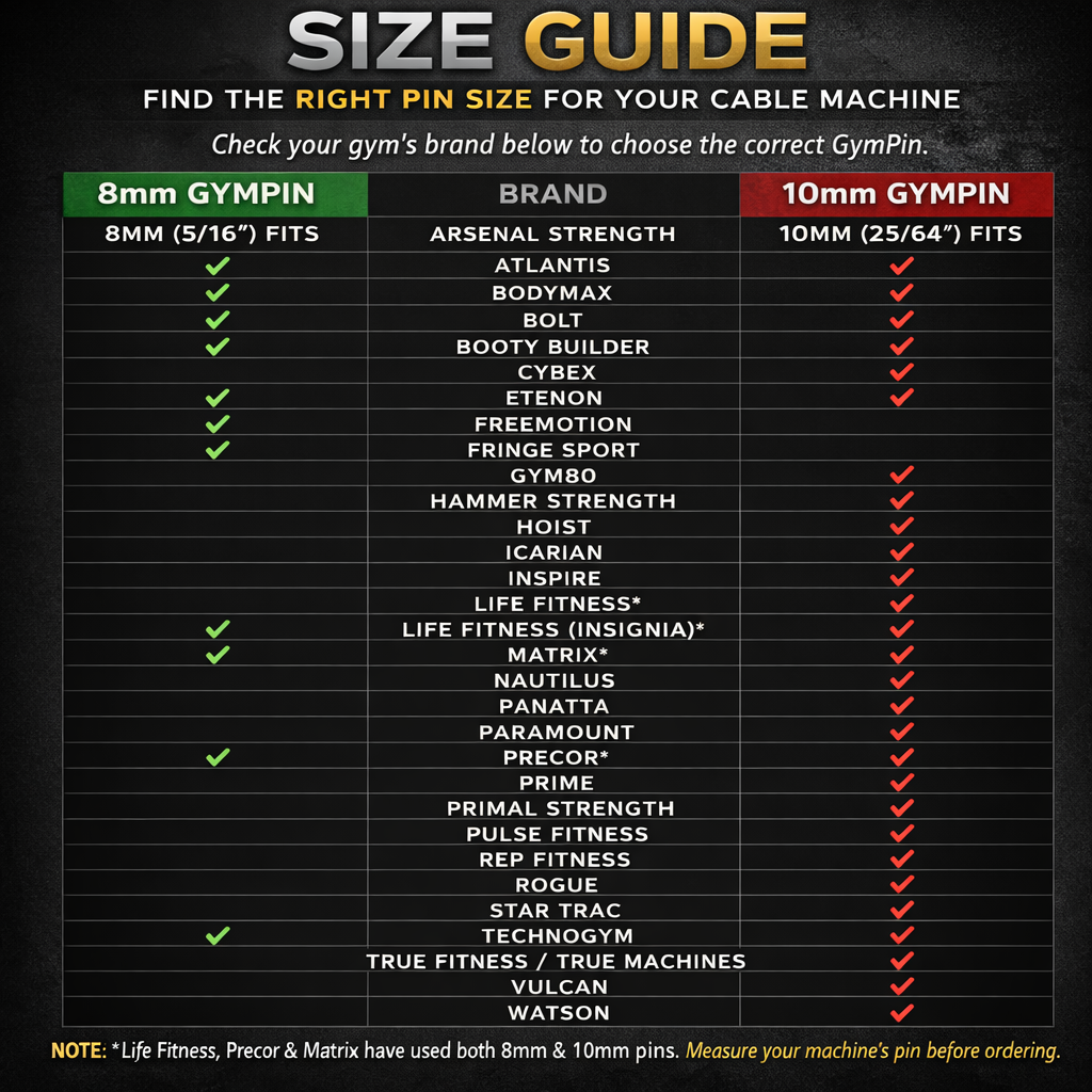 The Original 2" GymPin Cable Stack Extender for Progressive Overload